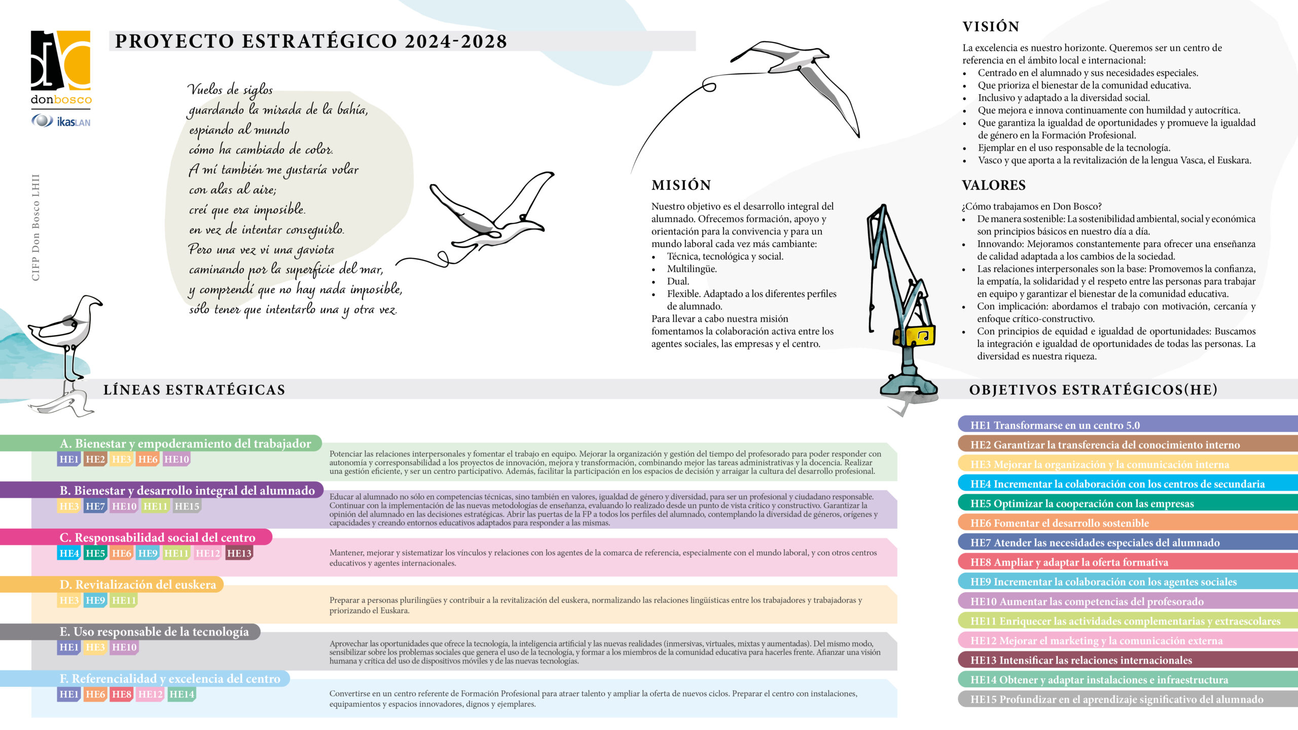 Plan Estratégico